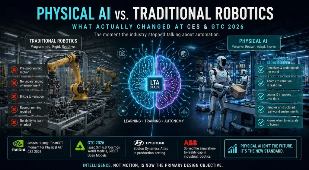 Physical AI vs. Traditional Robotics