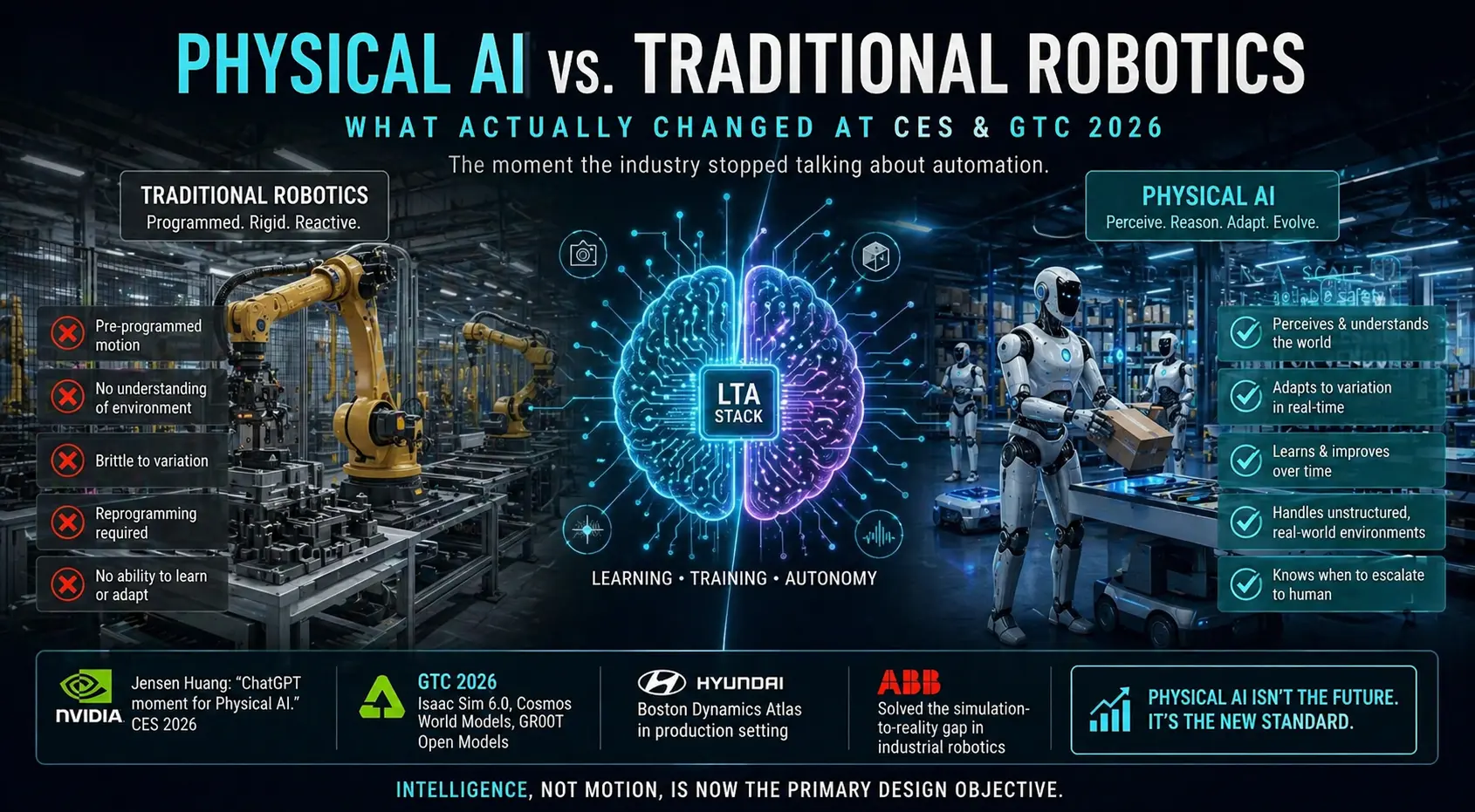 Physical AI vs. Traditional Robotics — What Actually Changed at CES & GTC 2026